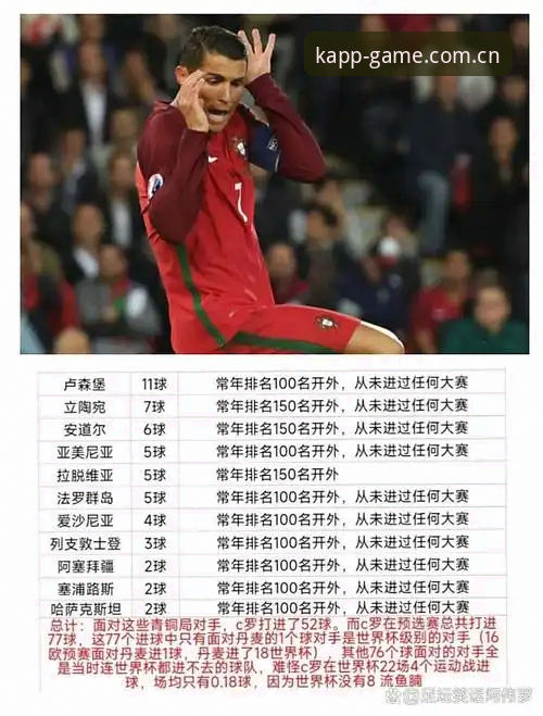 C罗在葡萄牙队的压力，真的比任何人都大吗？